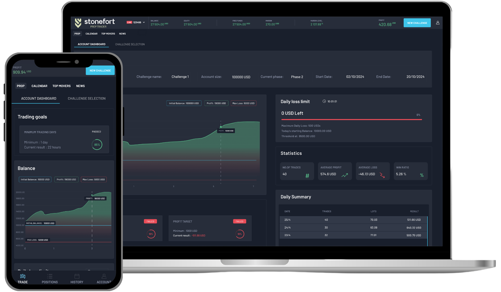 Equitio Trading Platform